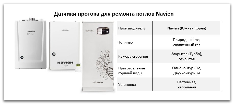 Купить датчик протока Навьен в Пензе