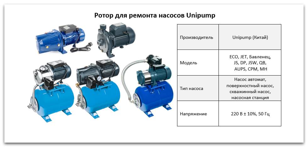 Ротор насосов Unipump купить в Пензе