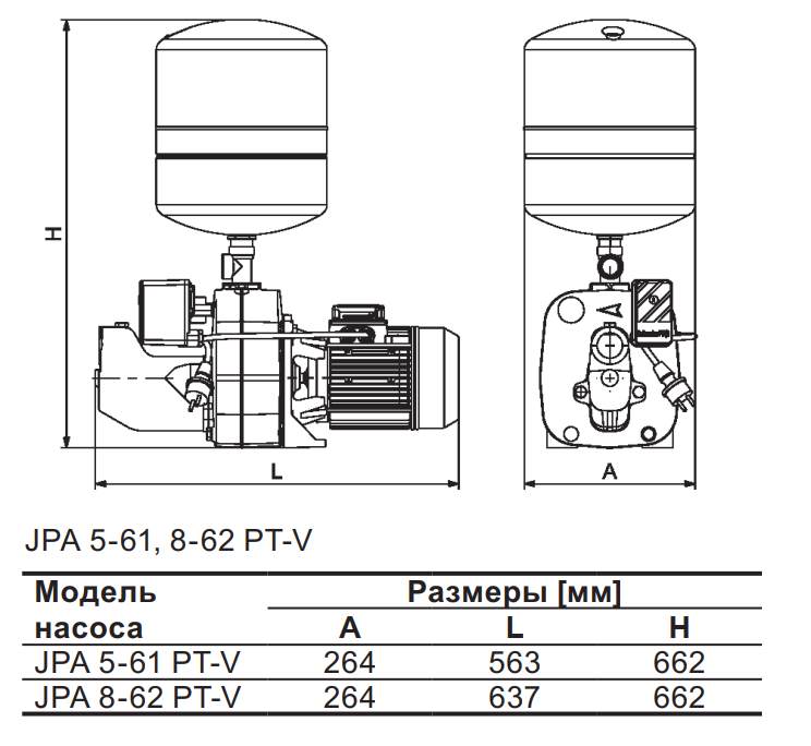 Grundfos JPA PT: габариты насос Grundfos JPA PT по низкой цене в Пензе