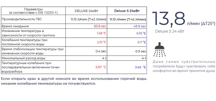 Navien Deluxe S купить по низкой цене в Пензе