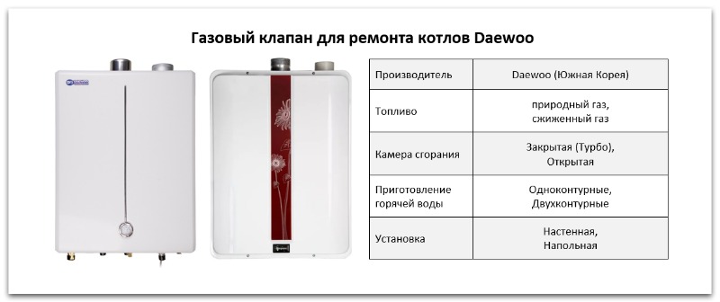 Купить газовый клапан для котла Daewoo в Пензе