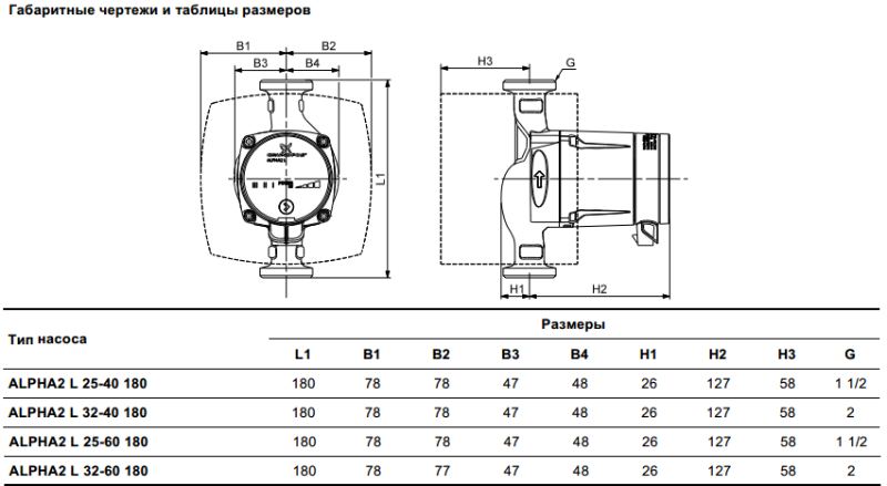 Габариты Grundfos Alpha2 L 25/40 180 цена в Пензе