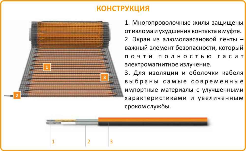 Конструкция матов Теплолюкс Профи Теплолюкс profi
